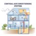 What Are Your Home Cooling Options In 2025?